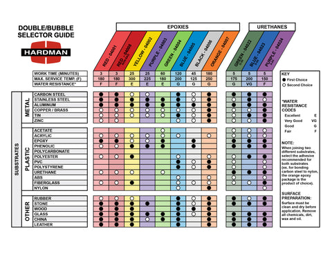 Hardman Double Bubble Multipack Epoxy Urethane Set - 11 Types ...
